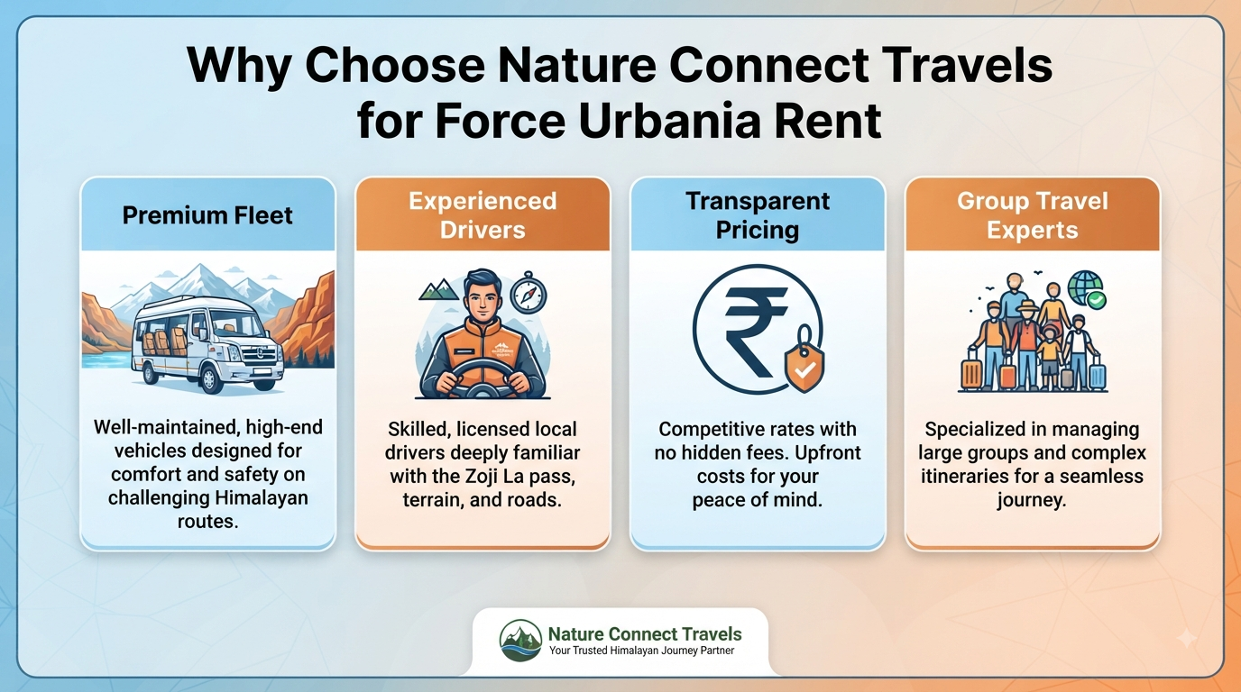 Srinagar to Leh Force Urbania rent - why choose Nature Connect Travels