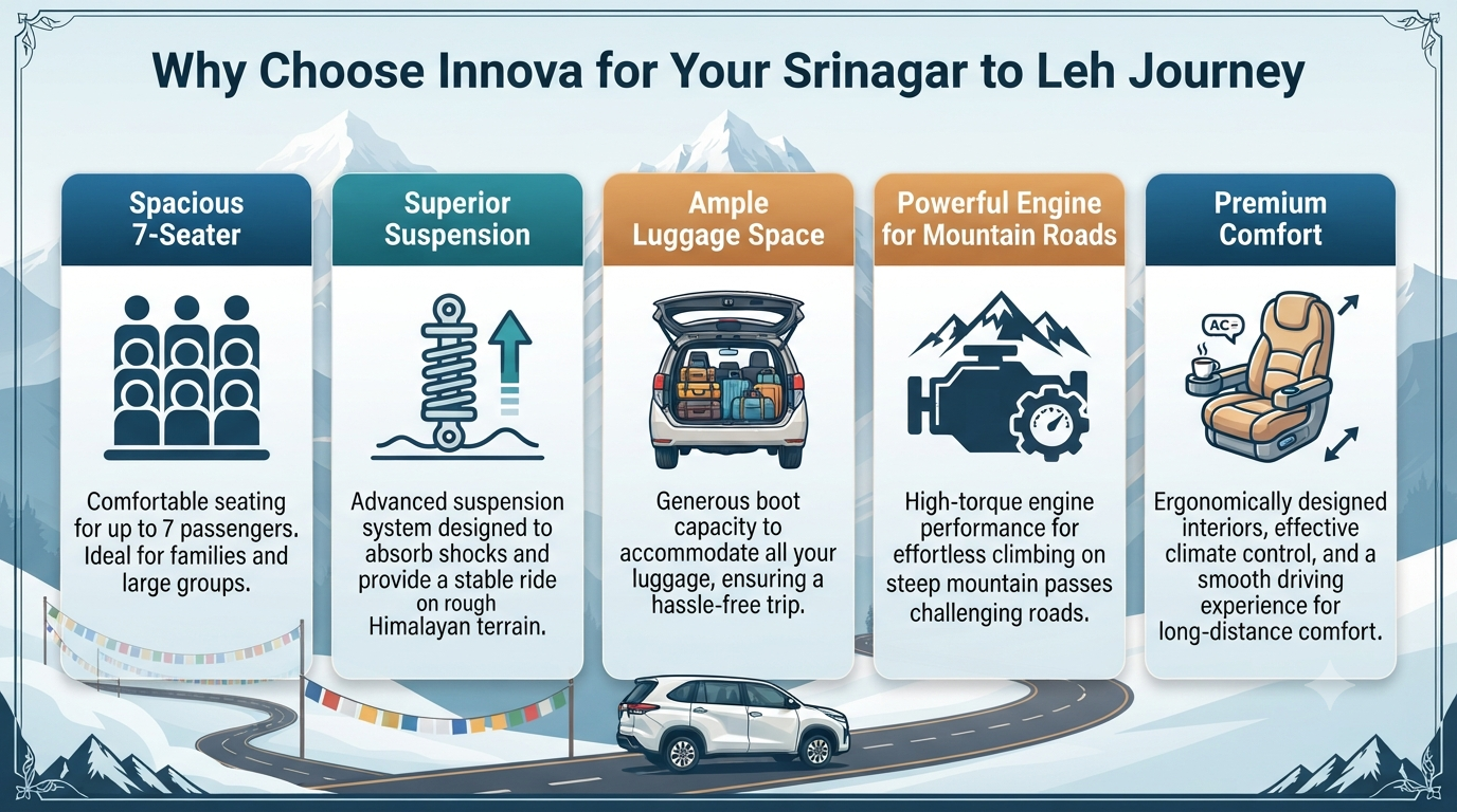 Srinagar to Leh Innova Booking 2026 | ₹6,300+ | Innova Crysta SUV 9 Srinagar to Leh Innova booking - Innova SUV features infographic for comfortable Ladakh travel