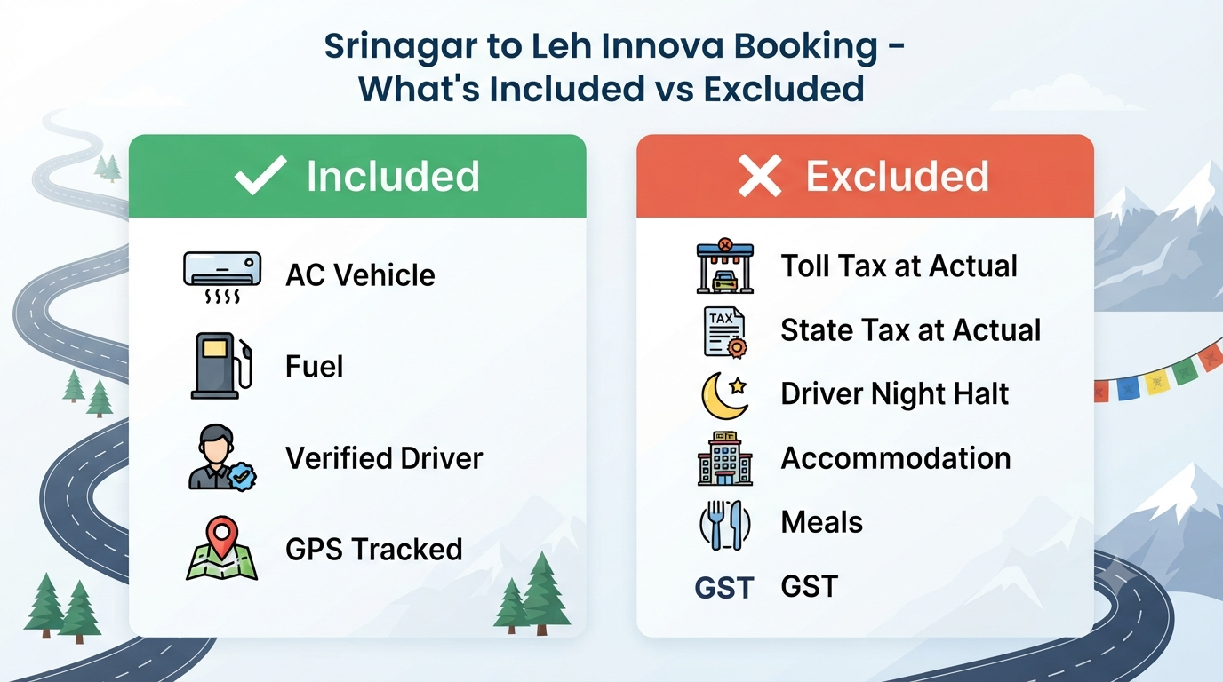 Srinagar to Leh Innova Booking 2026 | ₹6,300+ | Innova Crysta SUV 13 Srinagar to Leh Innova booking - inclusions vs exclusions