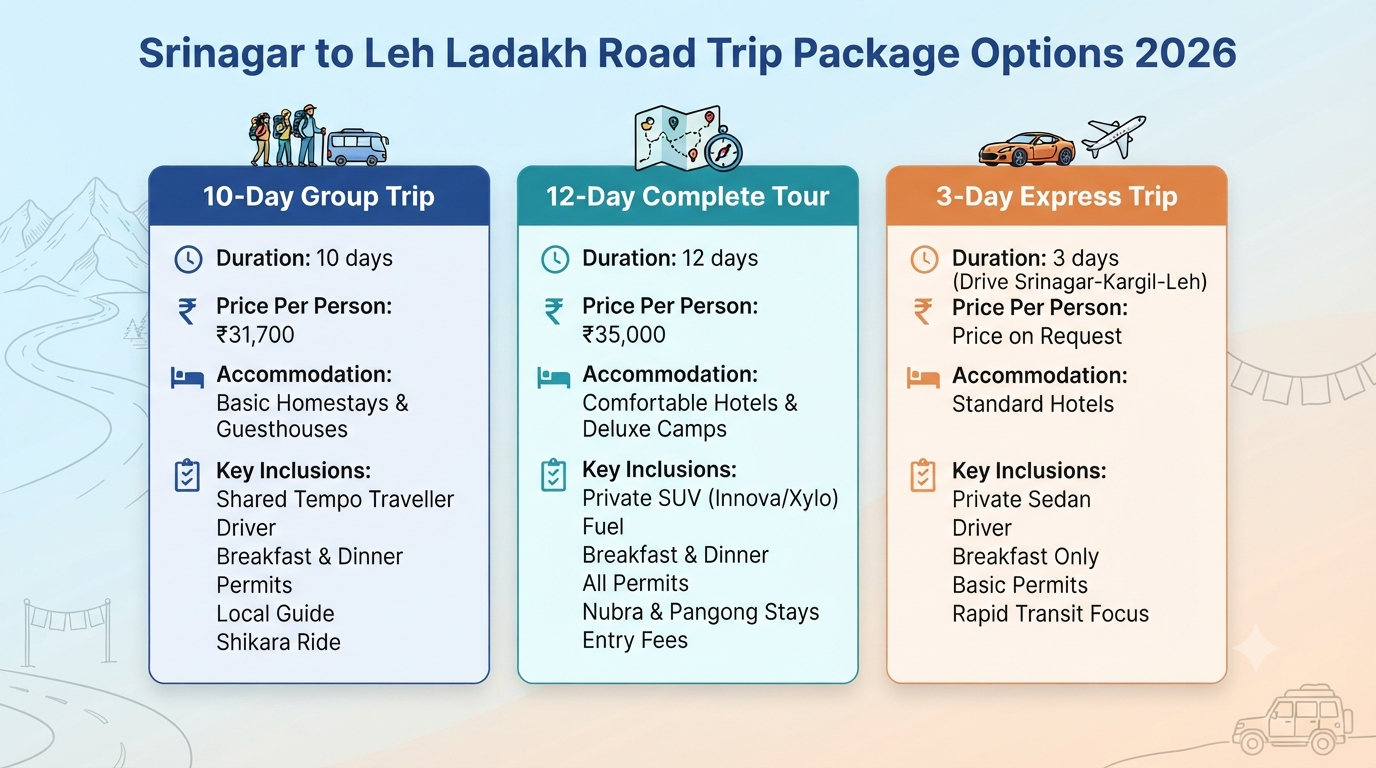Srinagar to Leh Ladakh Road Trip Package 2026 | ₹31,700+ | 8-12 Days 11 Srinagar to Leh Ladakh road trip package - package comparison