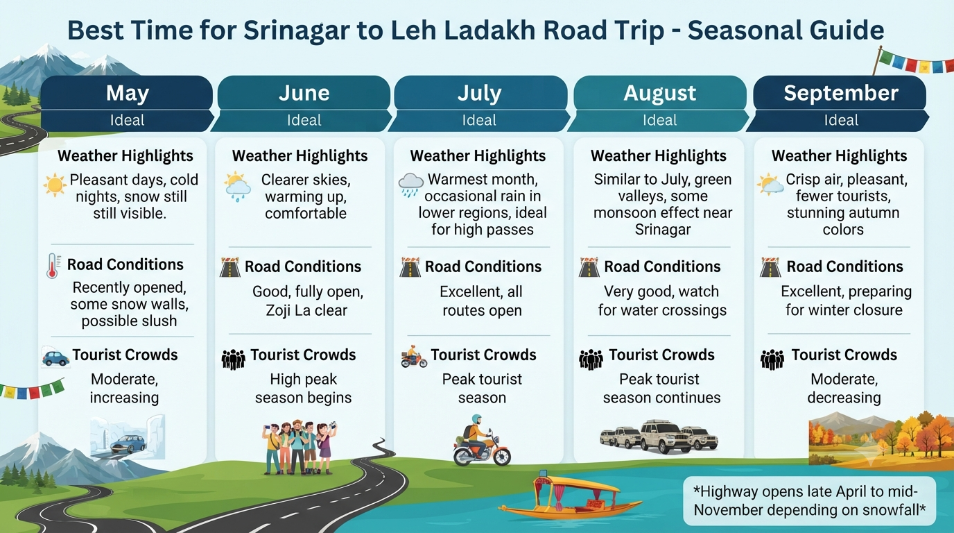 Srinagar to Leh Ladakh Road Trip Package 2026 | ₹31,700+ | 8-12 Days 15 Srinagar to Leh Ladakh road trip package - seasonal guide
