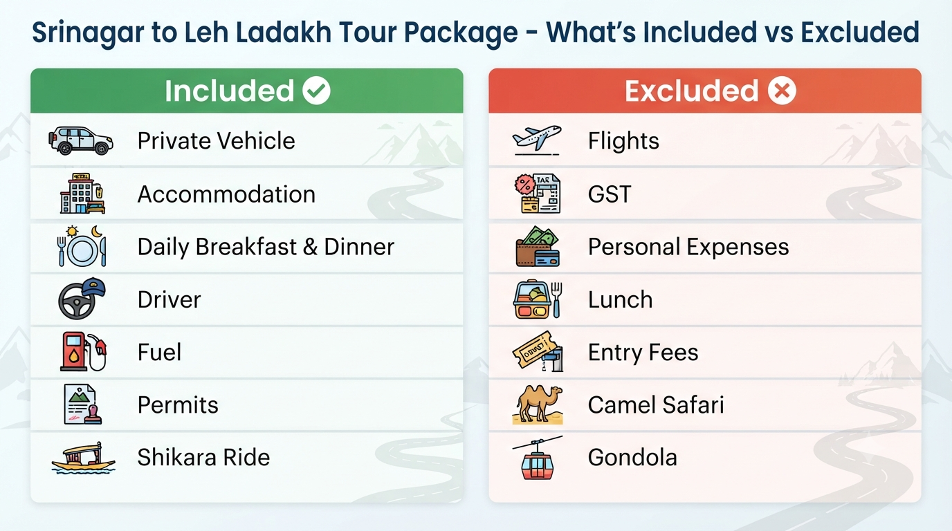 Srinagar to Leh Ladakh Tour Package 2026 | ₹22,000+ | 8-15 Day 13 Srinagar to Leh Ladakh tour package - inclusions vs exclusions