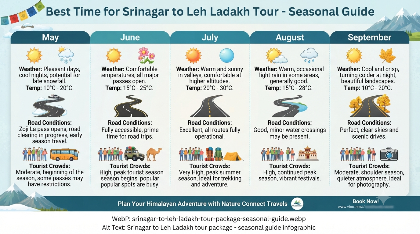 Srinagar to Leh Ladakh Tour Package 2026 | ₹22,000+ | 8-15 Day 15 Srinagar to Leh Ladakh tour package - seasonal guide