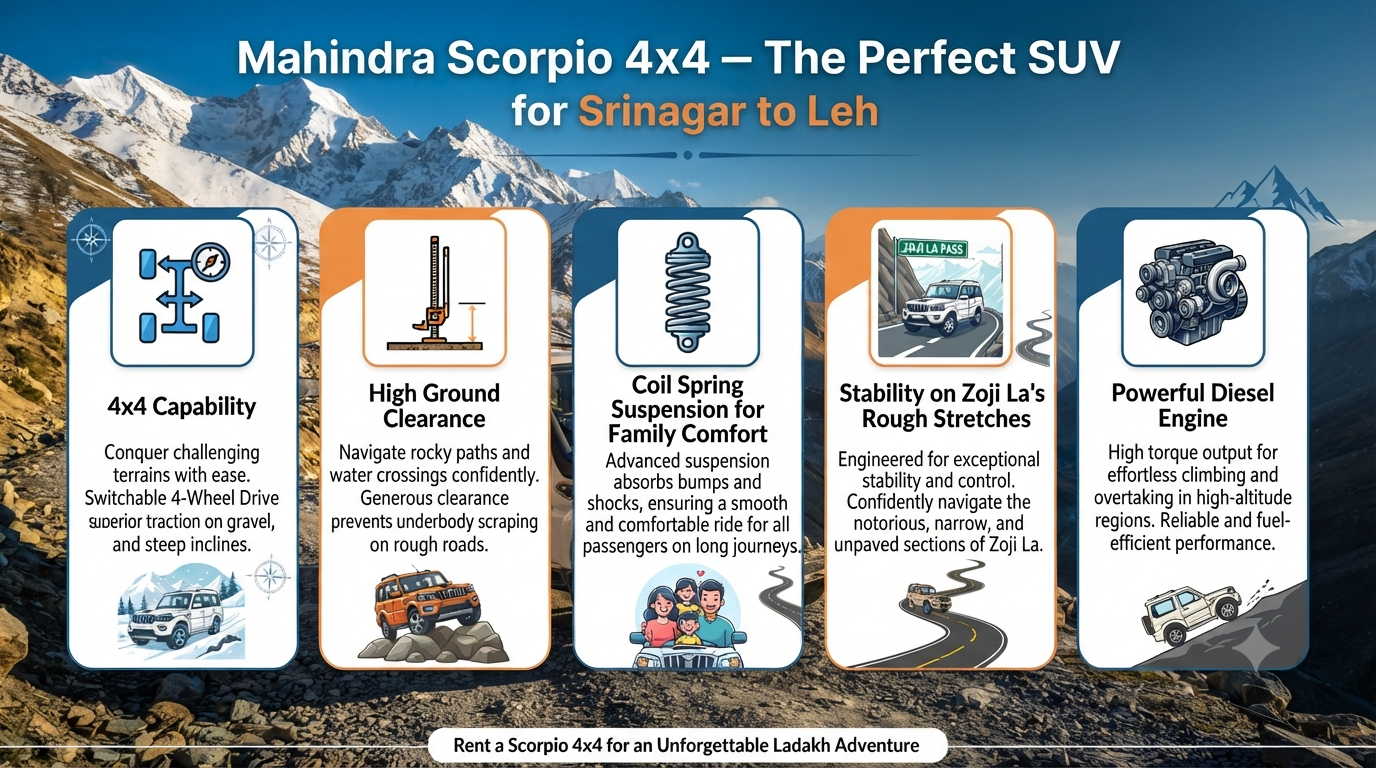 Srinagar to Leh Scorpio taxi rental - Scorpio 4x4 features and capabilities