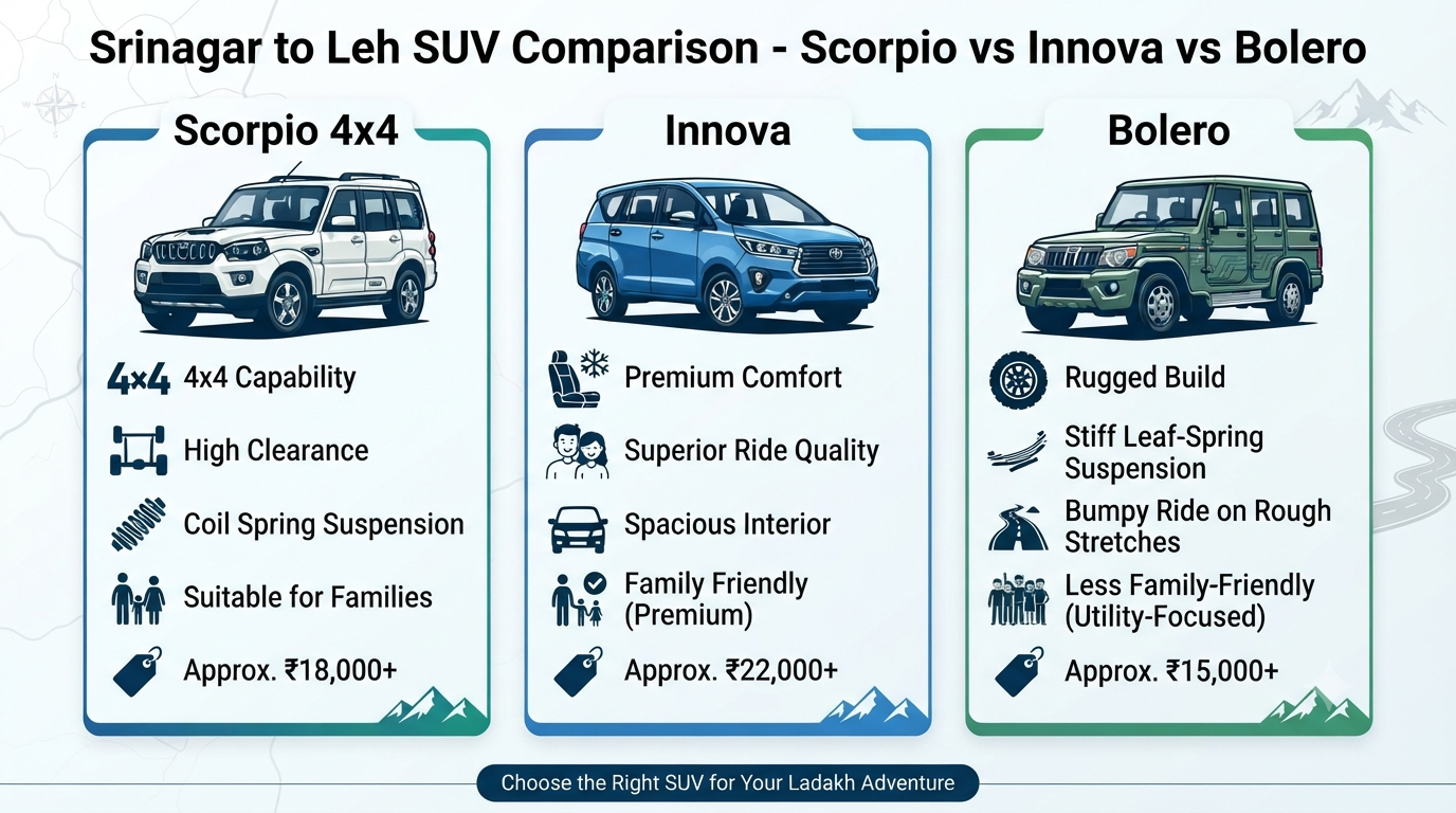  Srinagar to Leh Scorpio taxi rental - Scorpio pricing and feature