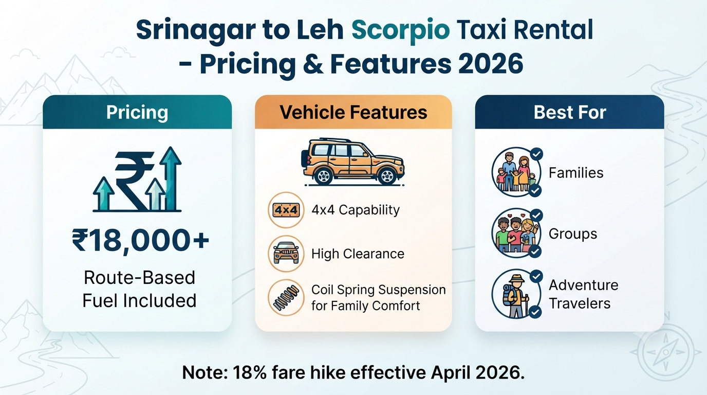 Srinagar to Leh Scorpio taxi rental - why choose Nature Connect Travels