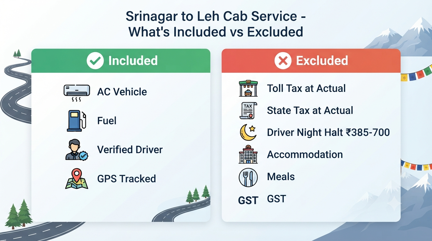 Srinagar to Leh Cab Service 2026 | SUV @ ₹6,300, Sedan @ ₹4,620 13 Srinagar to Leh cab service - inclusions vs exclusions infographic.