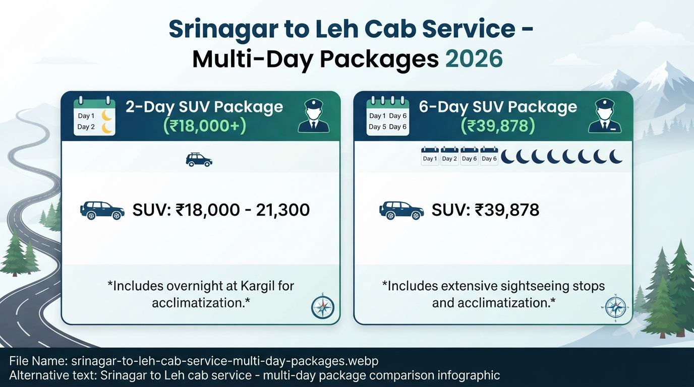 Srinagar to Leh Cab Service 2026 | SUV @ ₹6,300, Sedan @ ₹4,620 12 Srinagar to Leh cab service - multi-day package comparison
