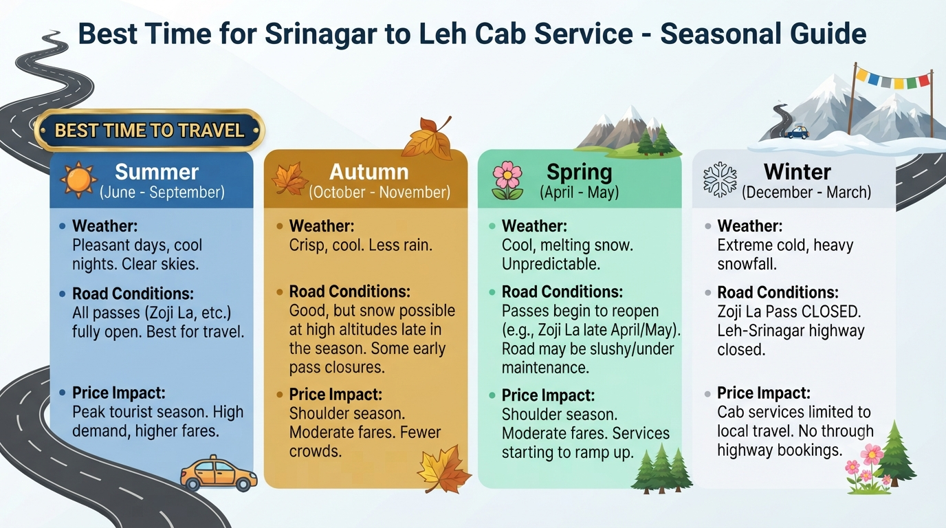 Srinagar to Leh Cab Service 2026 | SUV @ ₹6,300, Sedan @ ₹4,620 14 Srinagar to Leh cab service - seasonal guide
