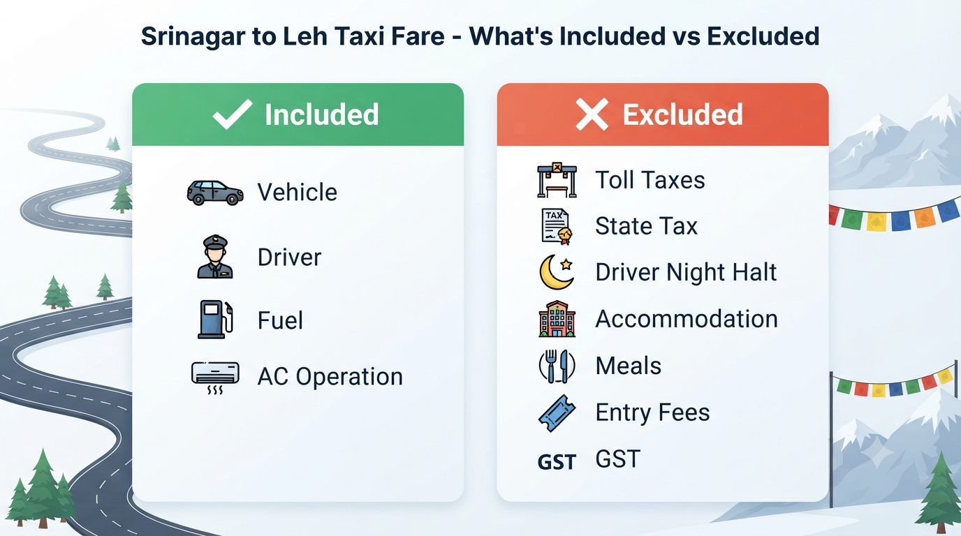Srinagar to Leh taxi fare - inclusions vs exclusions infographic