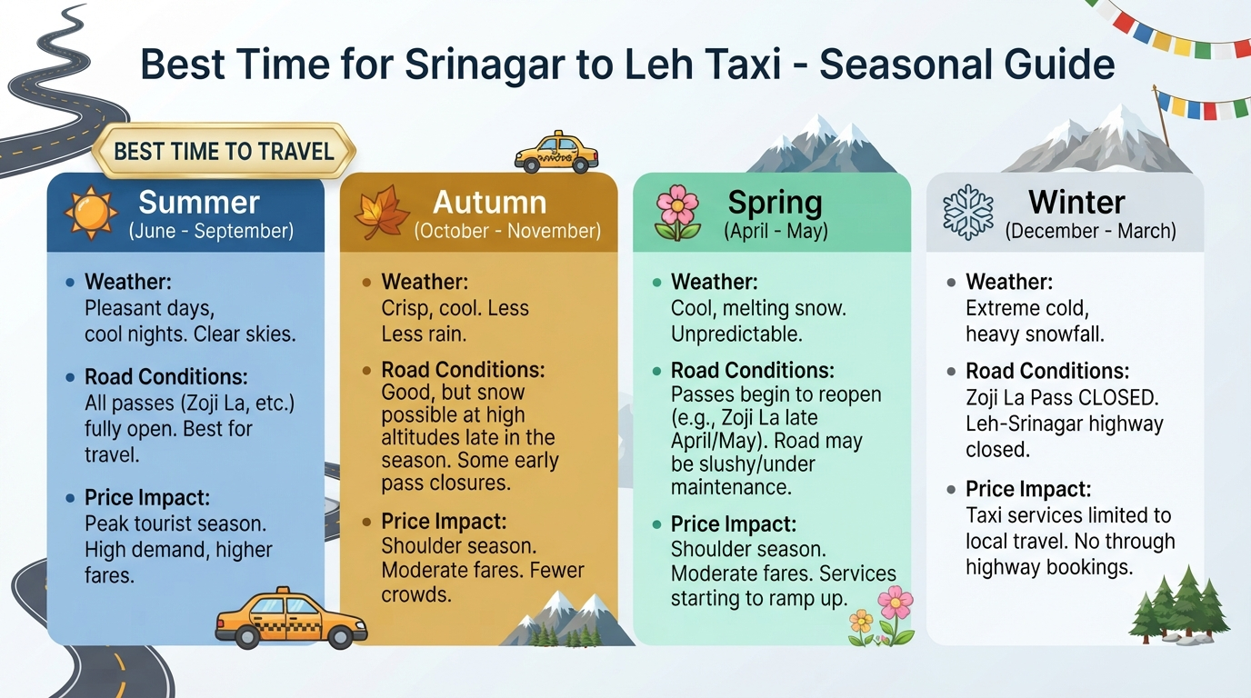 Srinagar to Leh taxi fare - seasonal guide