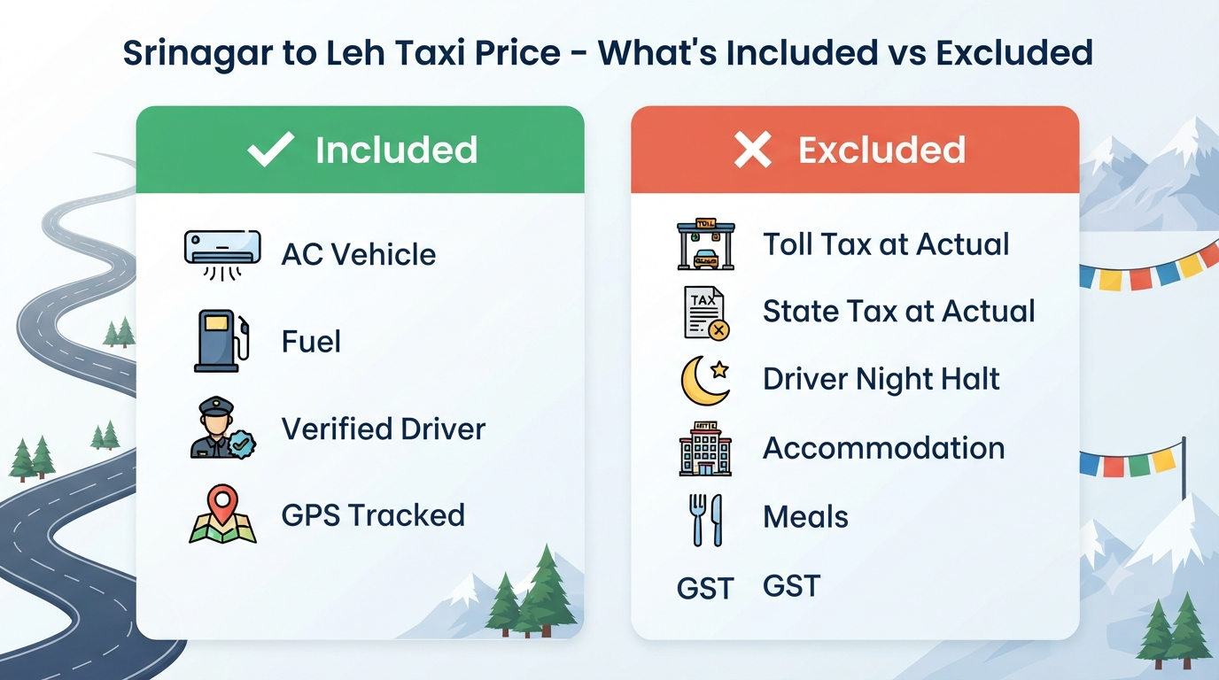Srinagar to Leh taxi price - inclusions vs exclusions