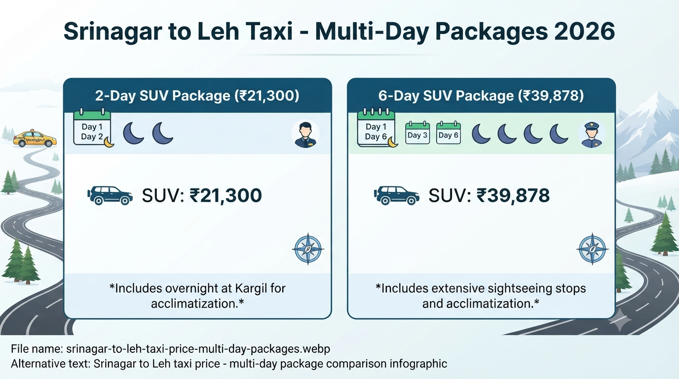  Srinagar to Leh taxi price - multi-day package comparison