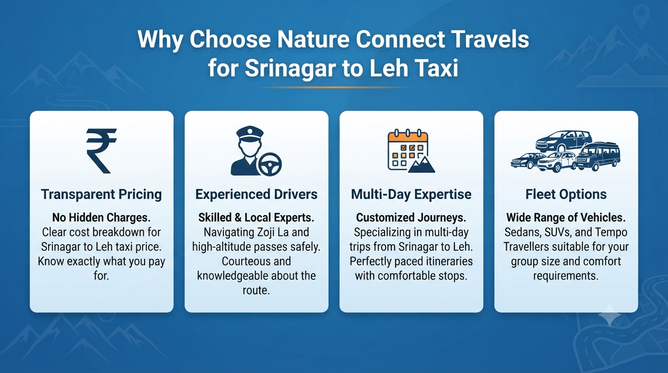 Srinagar to Leh taxi price - why choose Nature Connect Travels 
