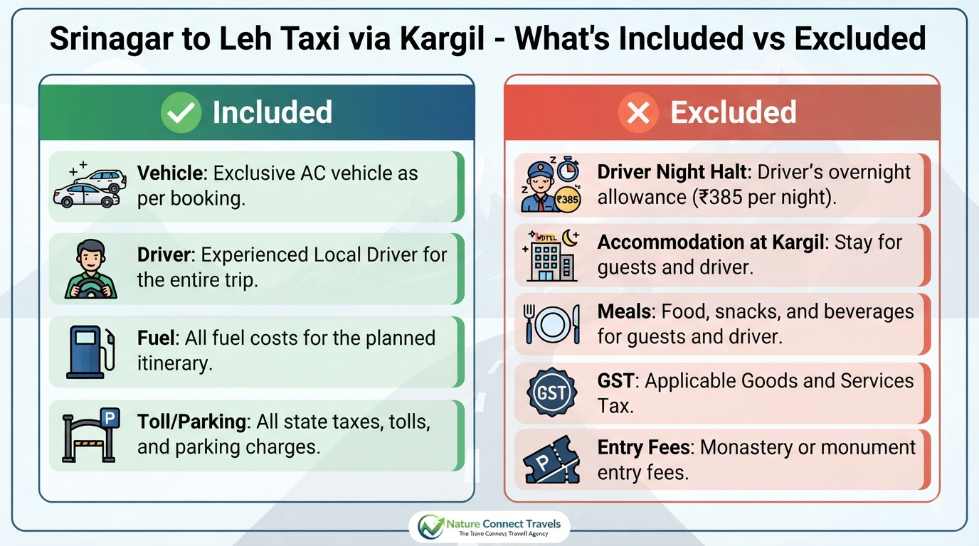 Srinagar to Leh Taxi via Kargil 2026 | ₹15,000+ | 2-Day SUV Trip 14 Srinagar to Leh taxi via Kargil - inclusions vs exclusions