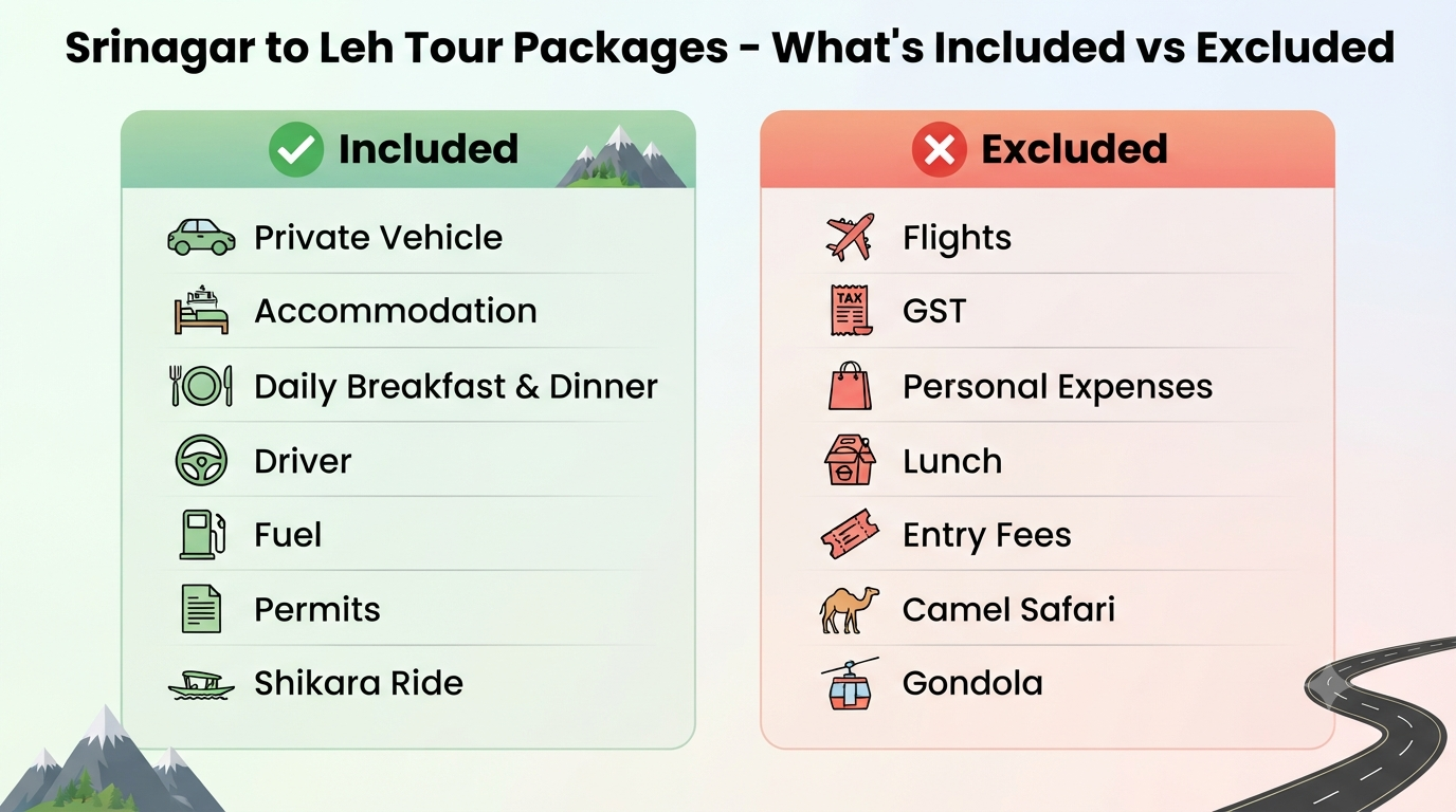 Srinagar to Leh tour packages - inclusions vs exclusions infographic. 