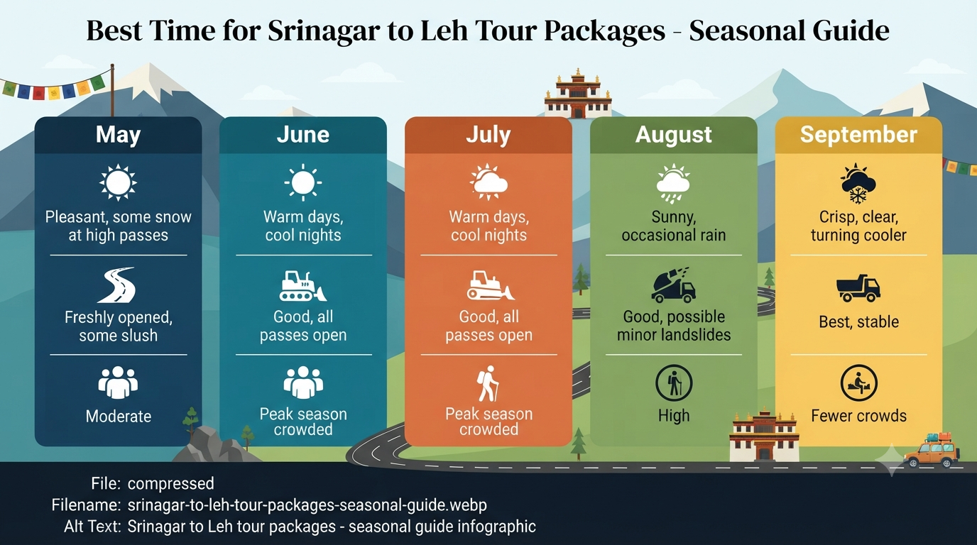 Srinagar to Leh tour packages - seasonal guide