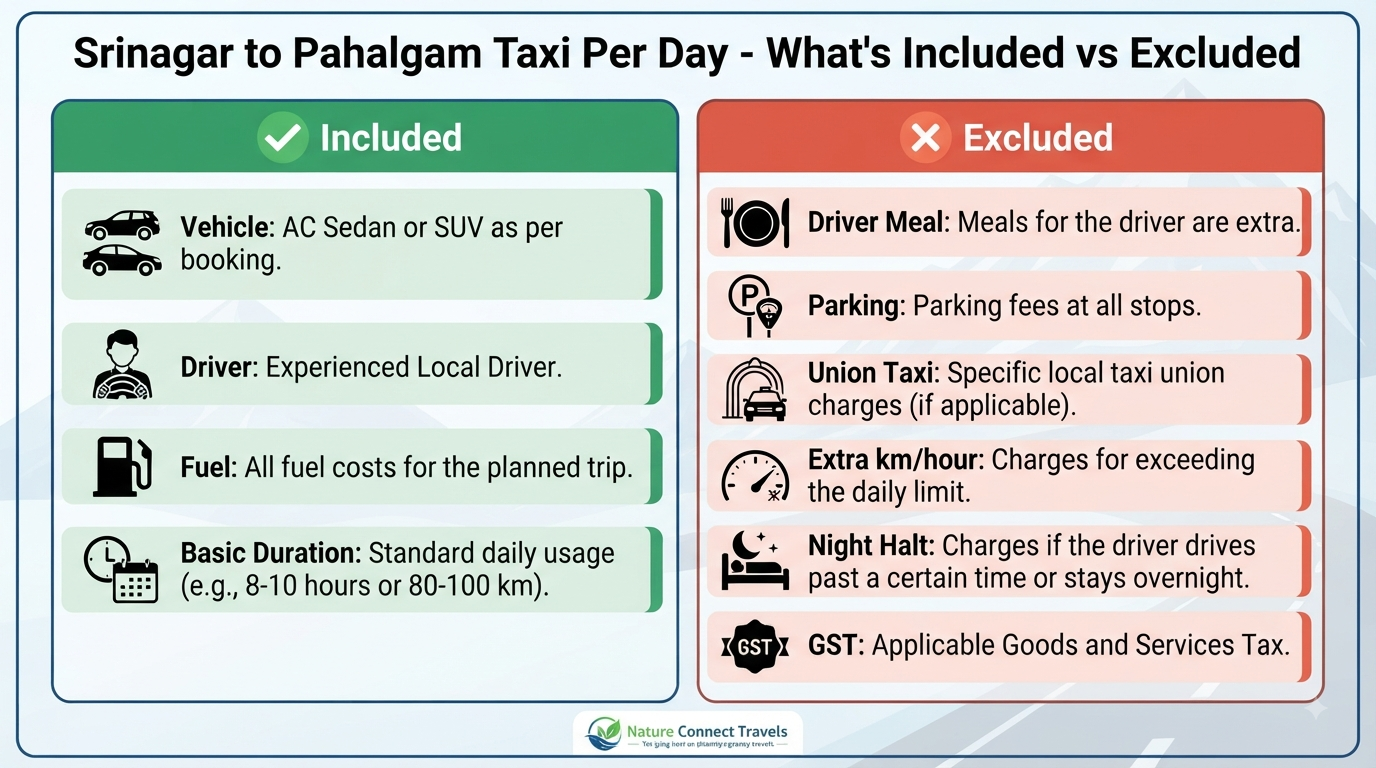 Srinagar to Pahalgam taxi per day - inclusions vs exclusions infographic showing what's included and what's extra.