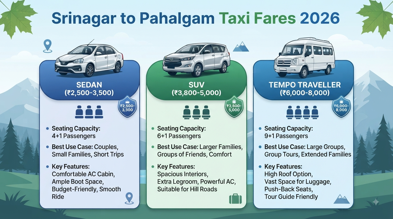 Srinagar to Pahalgam taxi service - fare comparison infographic by vehicle type