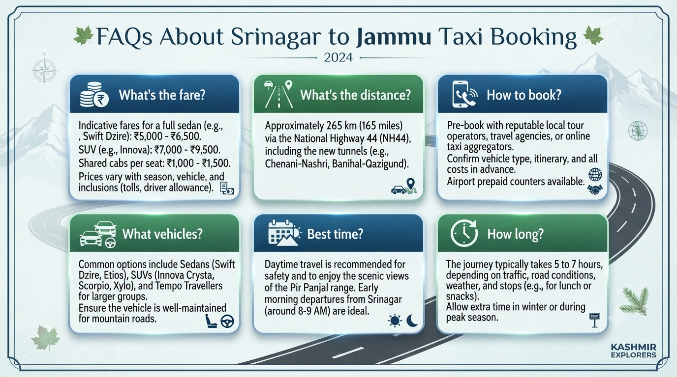 Taxi Booking from Srinagar to Jammu 2026 | ₹1,035-₹12,000+ 10 Taxi booking from Srinagar to Jammu - frequently asked questions infographic