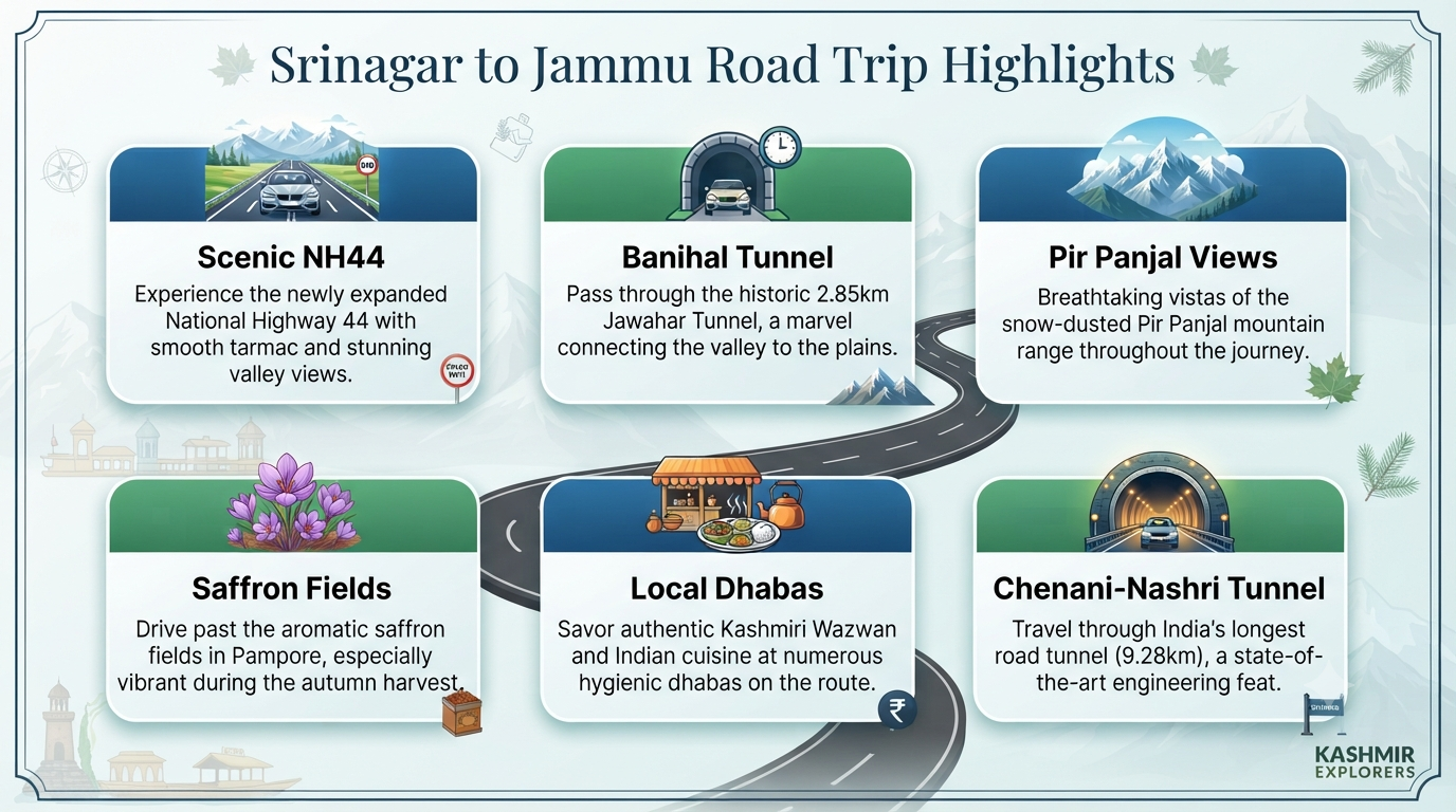 Taxi Booking from Srinagar to Jammu 2026 | ₹1,035-₹12,000+ 9 Taxi booking from Srinagar to Jammu - journey highlights infographic scenic NH44 tunnels dhabas mountains