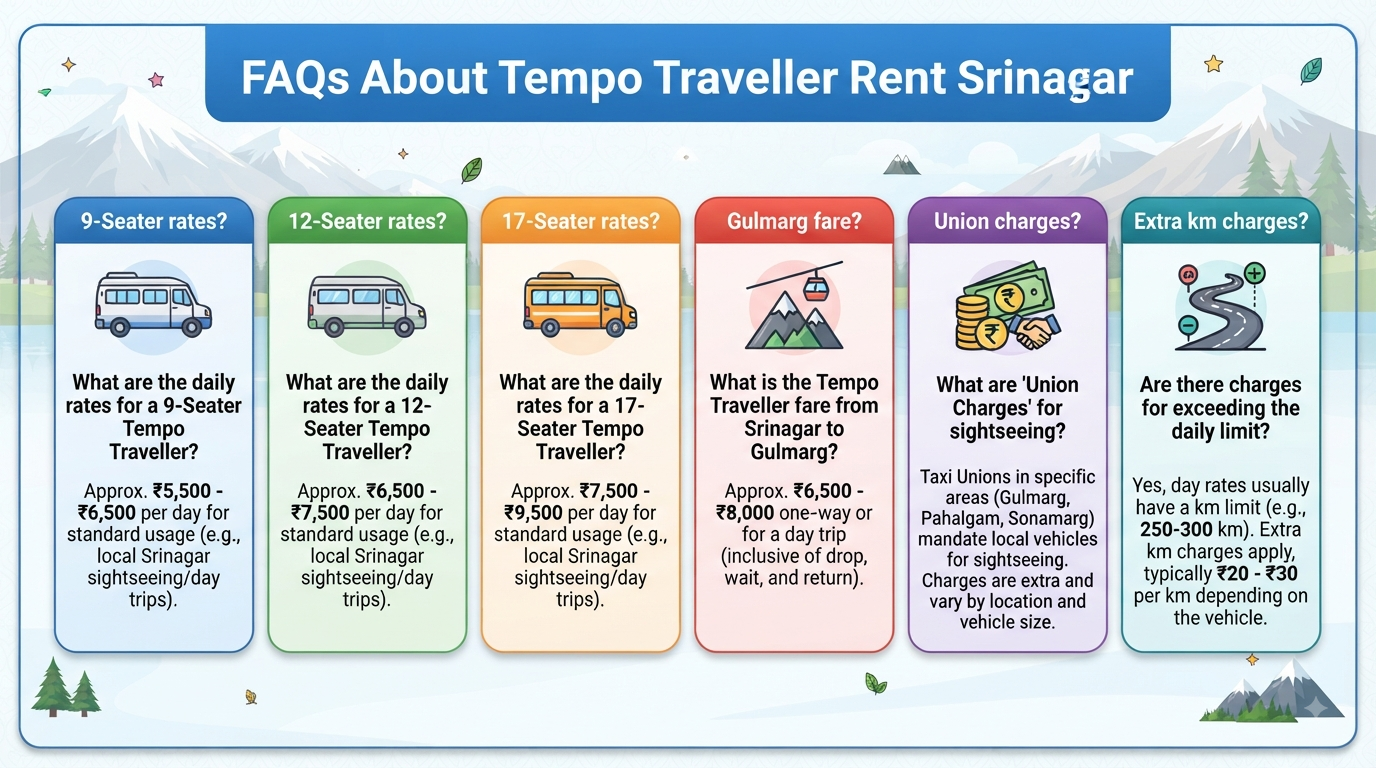 Tempo Traveller Rent Srinagar 2026 | 12 Seater ₹6,500/Day 16 Tempo Traveller rent Srinagar - frequently asked questions infographic