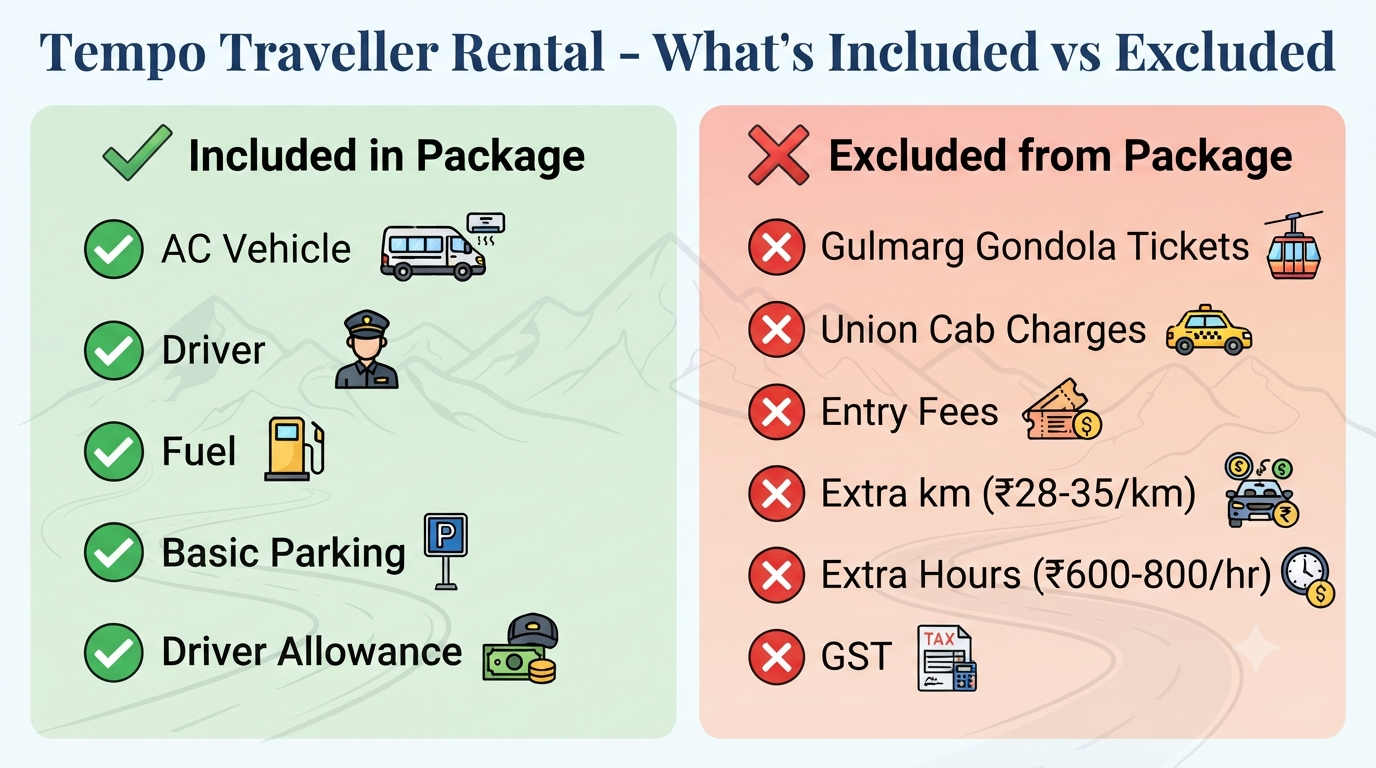 Tempo traveller on rent in Kashmir - inclusions vs exclusions