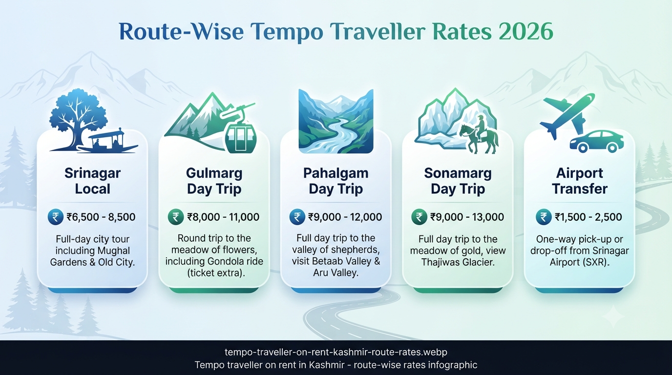 Tempo traveller on rent in Kashmir - route-wise rates