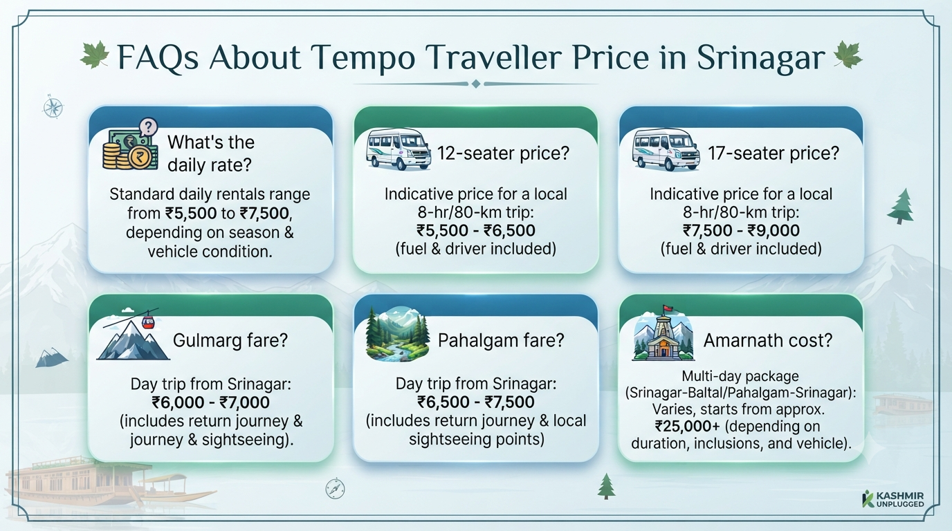 Tempo traveller price in Srinagar - frequently asked questions infographic