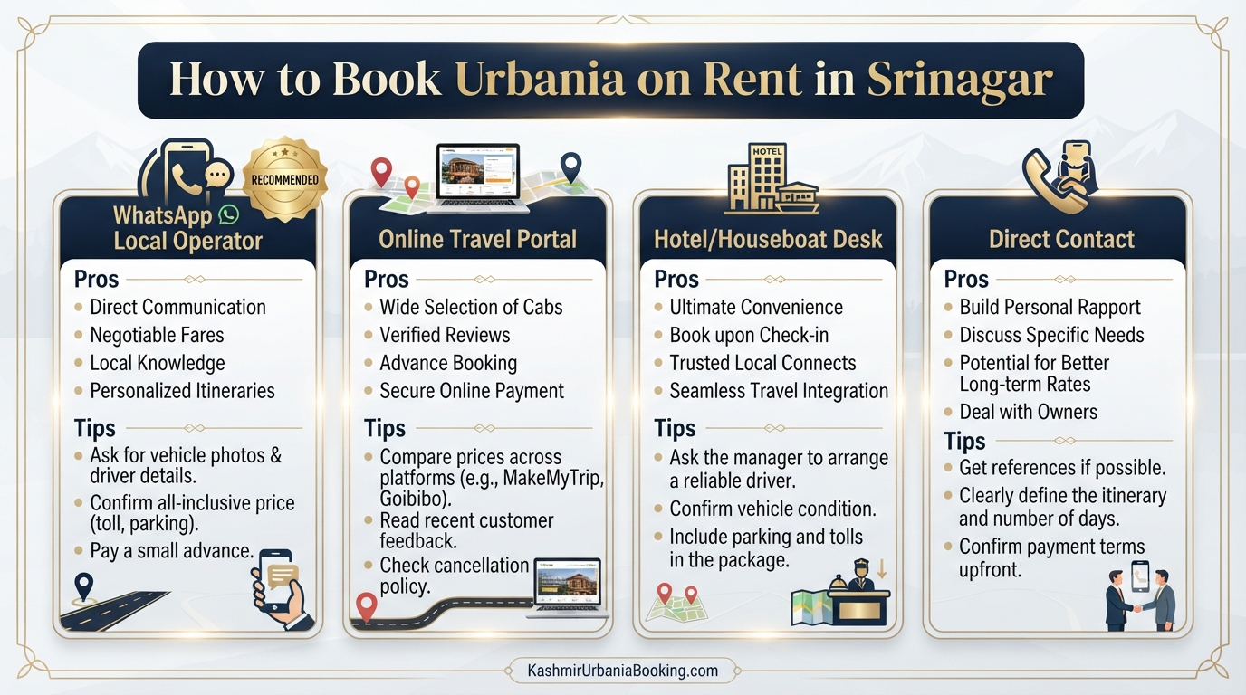 Urbania on Rent in Srinagar 2026 | ₹8,500-₹18,000/Day 10 Urbania on rent in Srinagar - booking methods infographic WhatsApp operator online portal hotel desk direct contact
