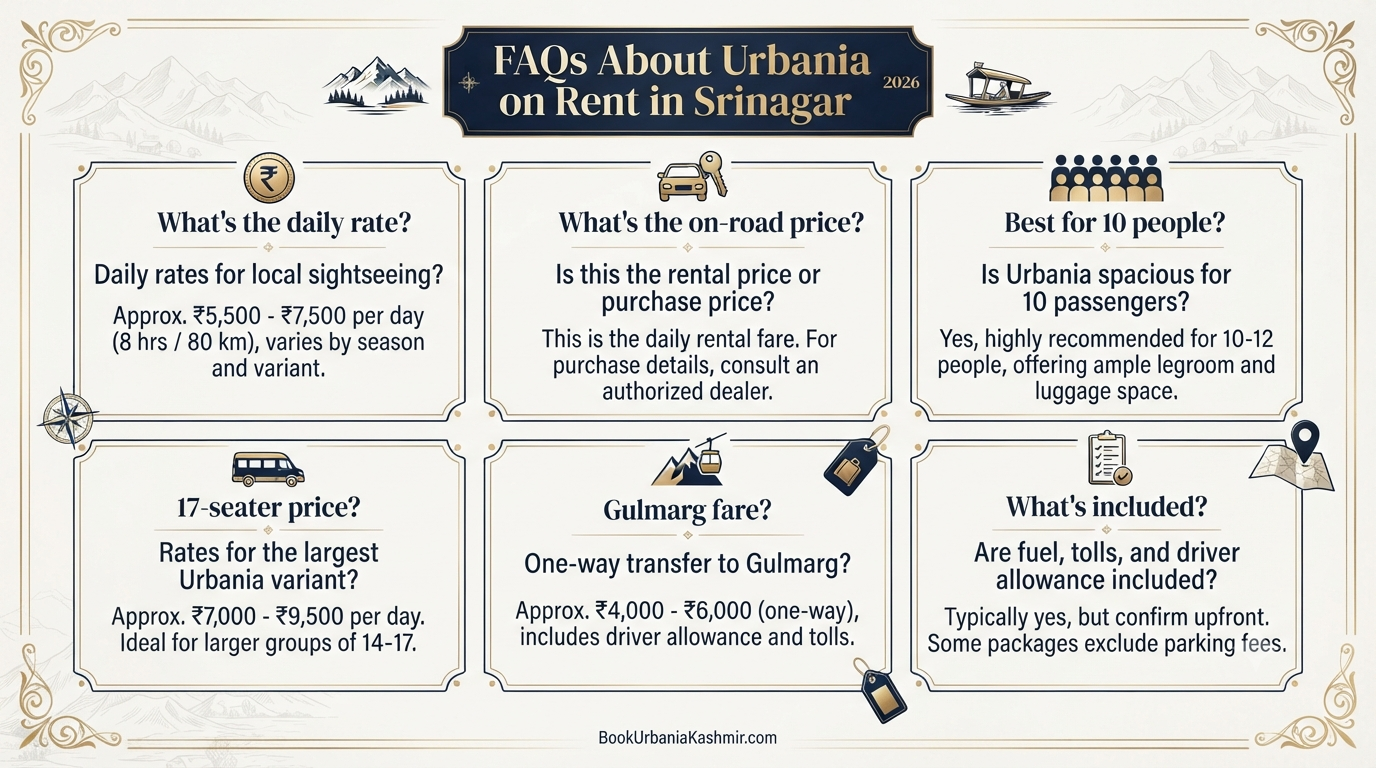 Urbania on Rent in Srinagar 2026 | ₹8,500-₹18,000/Day 12 Urbania on rent in Srinagar - frequently asked questions infographic