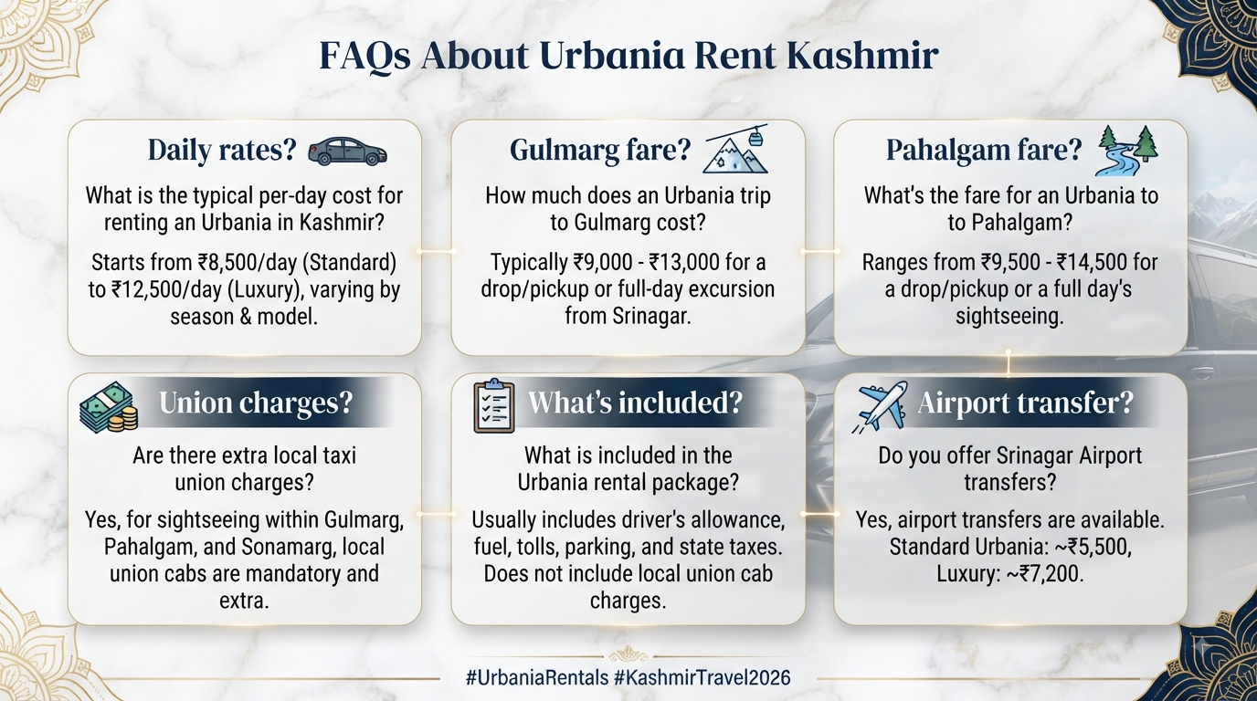 Urbania Rent in Kashmir 2026 | ₹8,500/Day | 9-17 Seater 16 Urbania rent in Kashmir - frequently asked questions infographic