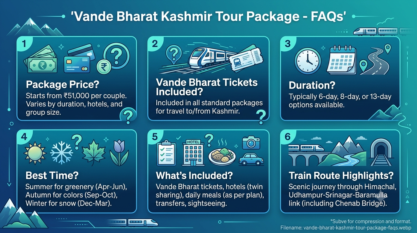 Vande Bharat Kashmir tour package - frequently asked questions