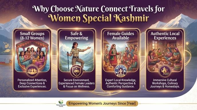 Women Special Kashmir Tour 2026 | Nature Connect Travels | Safe & Premium 8 Veena World Women special Kashmir tour - women's tour overview infographic with Nature Connect Travels