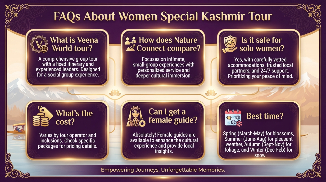 Women Special Kashmir Tour 2026 | Nature Connect Travels | Safe & Premium 12 Women special Kashmir tour - frequently asked questions infographic Nature Connect Travels.