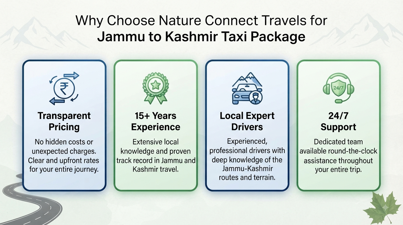 Jammu to Kashmir Taxi Service Package 2026 | ₹2,800+ | Sedan, SUV & Tempo 9 Jammu to Kashmir taxi service package - why choose Nature Connect Travels infographic
