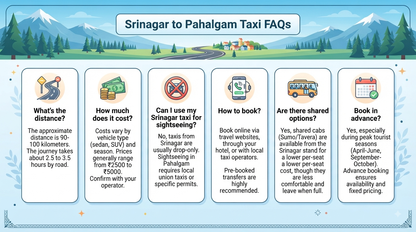 srinagar to Pahalgam taxi service - frequently asked questions infographic