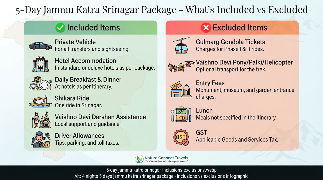 4 Nights 5 Days Jammu Katra Srinagar Package