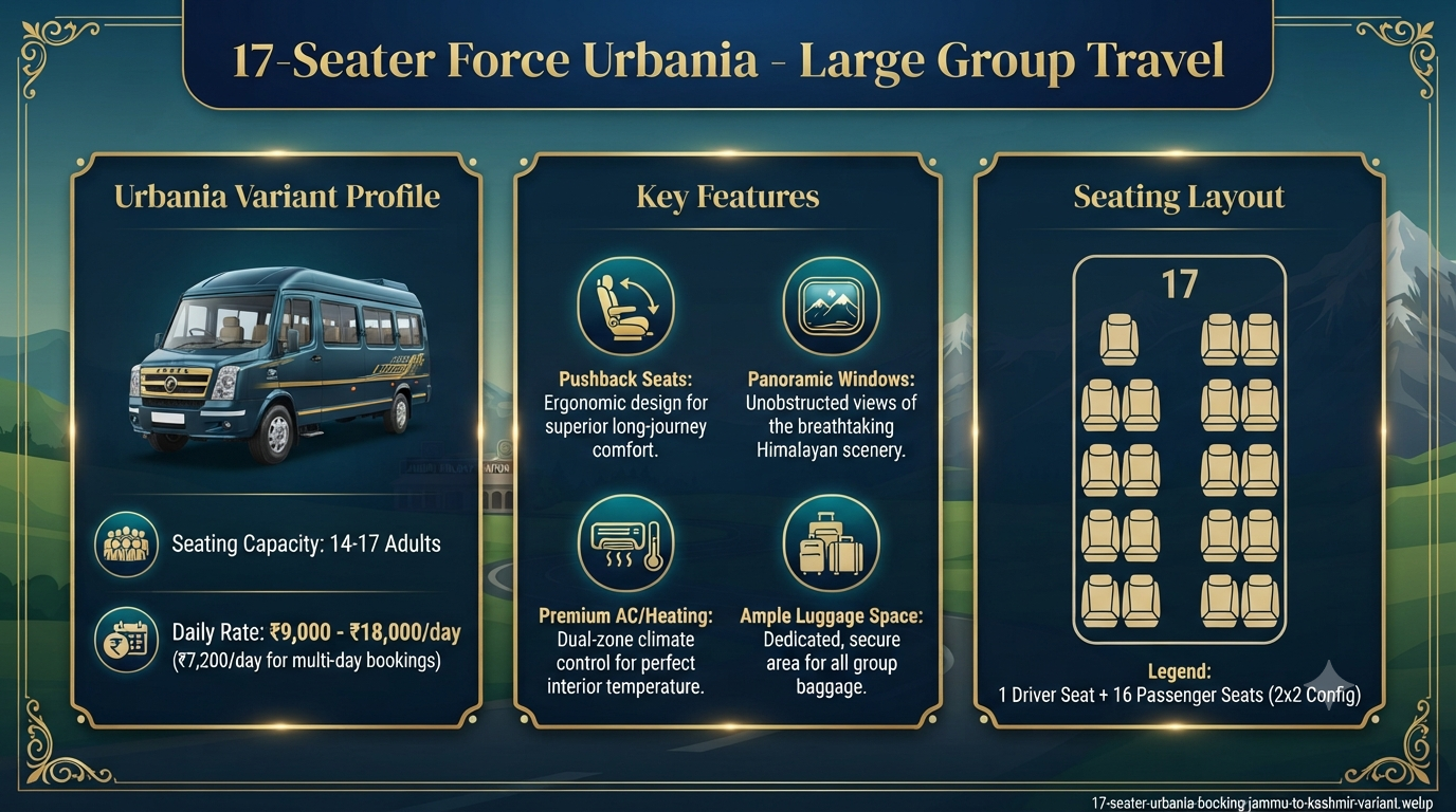 17 seater Urbania booking Jammu to Kashmir - 17-seater variant
