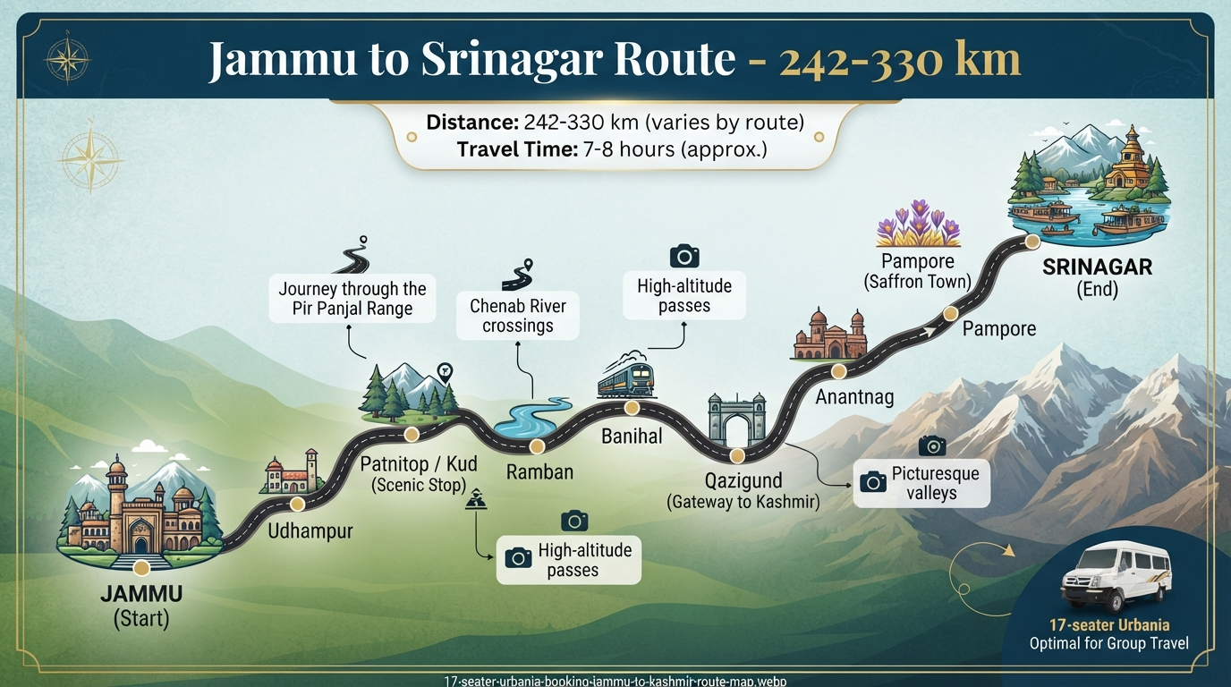 17 seater Urbania booking Jammu to Kashmir - cost savings