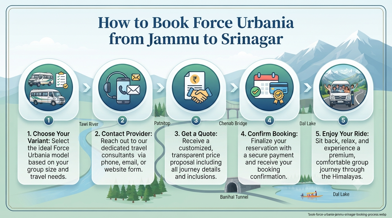 Book Force Urbania from Jammu to Srinagar - booking process