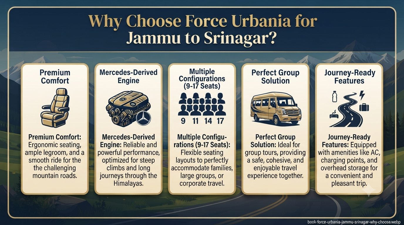 Book Force Urbania from Jammu to Srinagar - route map 