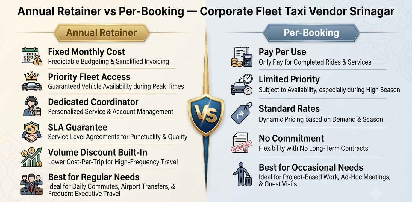 Corporate fleet taxi vendor in Srinagar - cost structure comparison infographic annual retainer vs per-booking models