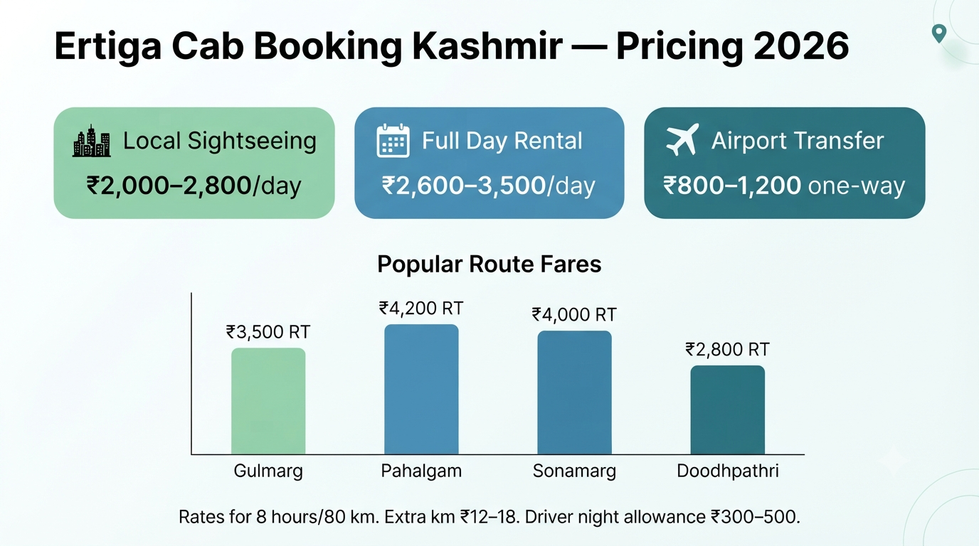 Ertiga Cab Booking Kashmir 2026 | Price, Routes & Guide 9 Ertiga cab booking Kashmir - pricing breakdown infographic local sightseeing airport transfer popular routes