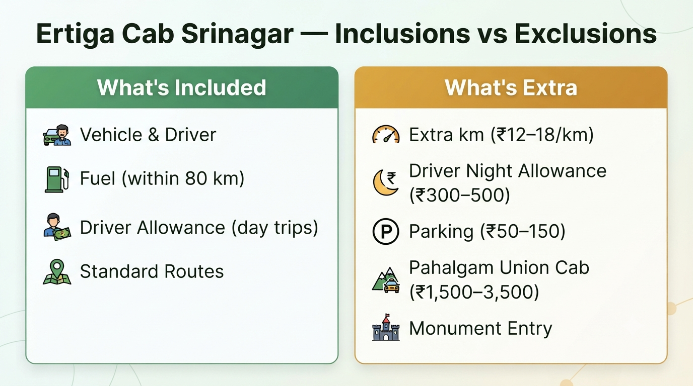 Ertiga cab in Srinagar - inclusions vs exclusions infographic for cab rental Kashmir