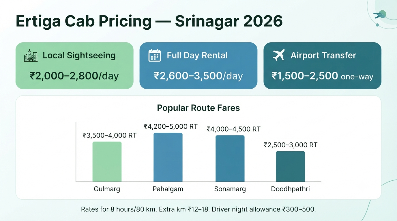 Ertiga cab in Srinagar - pricing breakdown infographic local sightseeing airport transfer popular routes