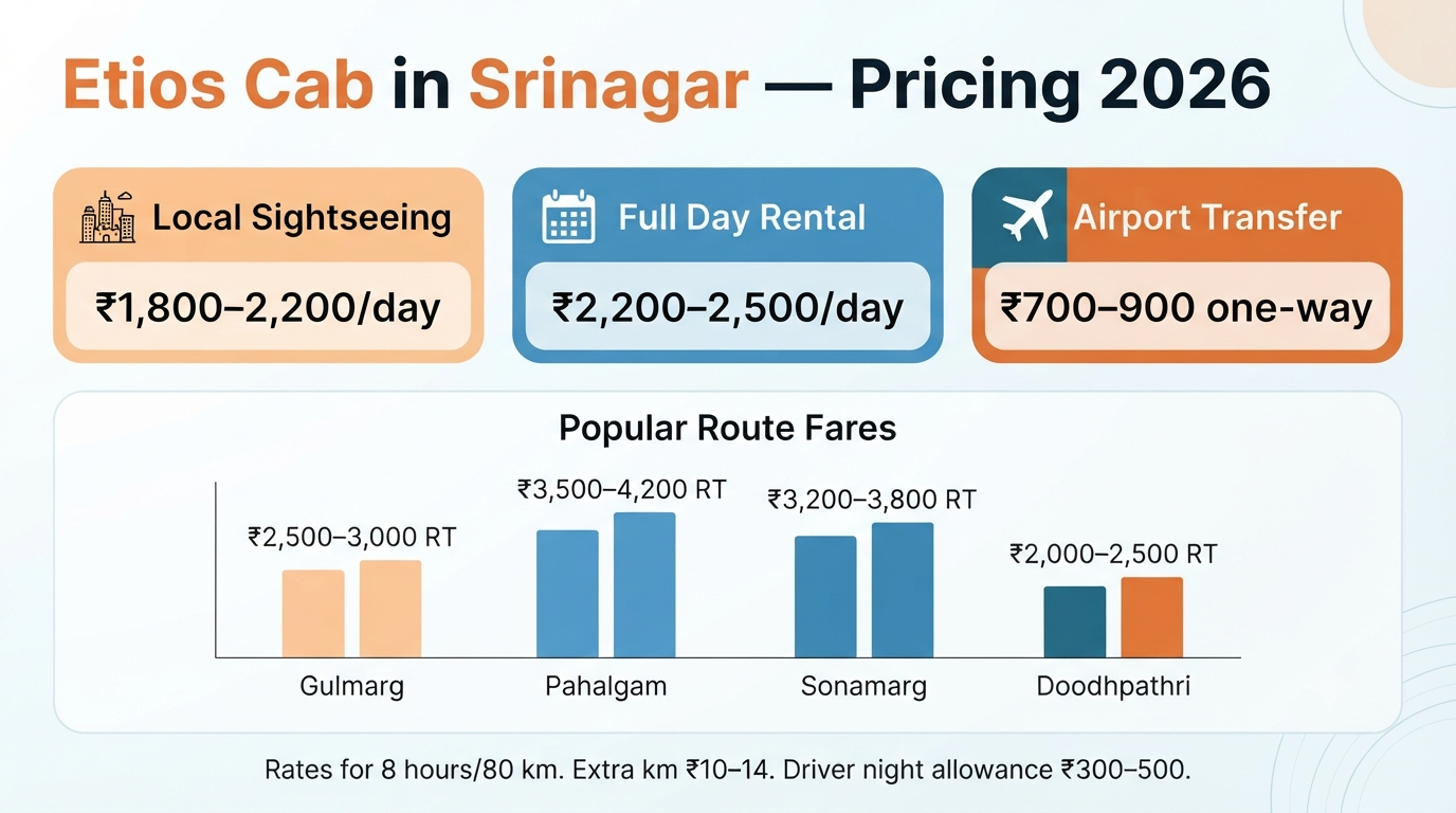 Etios cab in Srinagar - pricing breakdown infographic local sightseeing airport transfer popular routes