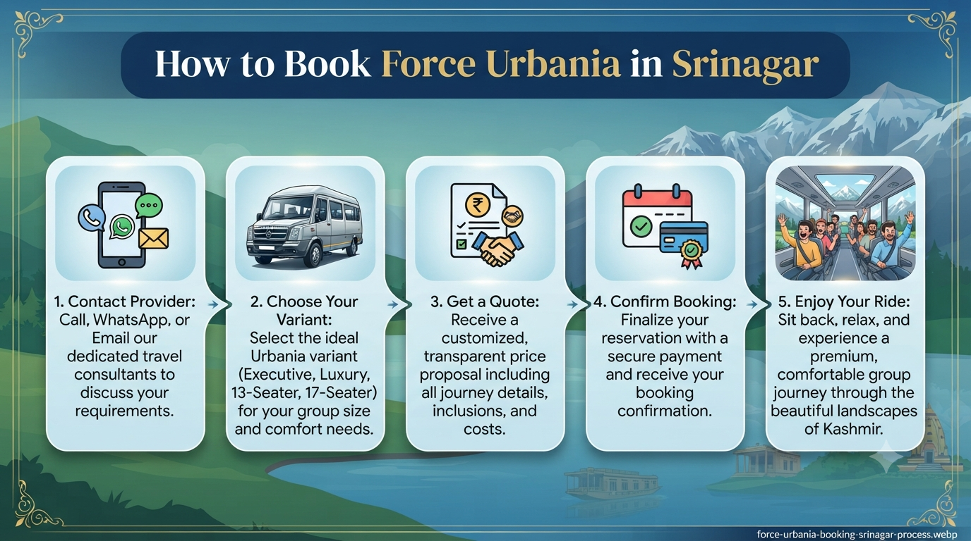 Force Urbania booking contact number Srinagar - inclusions vs exclusions