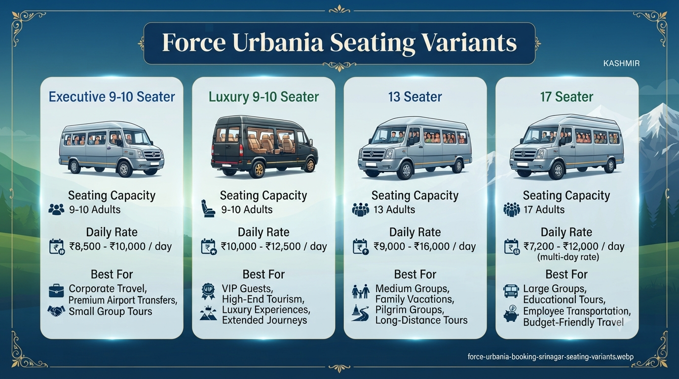 Force Urbania booking contact number Srinagar - seating variants
