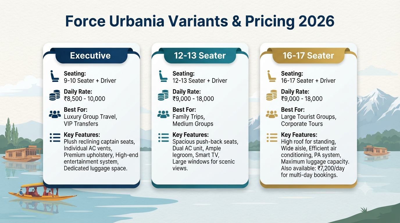 Force Urbania Rental in Srinagar 2026 | ₹8,500+ | 9-17 Seater Luxury 10 Force Urbania rental in Srinagar - variants and pricing